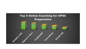 Top 5 Online Coaching Platforms for UPSC Exam Preparation