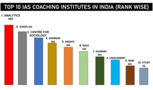 TOP TEN IAS COACHING INSTITUTES IN INDIA