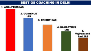 Best GS Coaching in Delhi