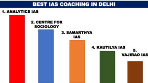 Best IAS Coaching in Delhi