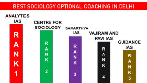 BEST SOCIOLOGY OPTIONAL COACHING IN DELHI