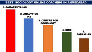 BEST SOCIOLOGY ONLINE COACHING IN AHMEDABAD