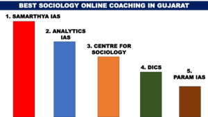 BEST SOCIOLOGY ONLINE COACHING IN GUJARAT