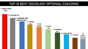 TOP 10 BEST SOCIOLOGY OPTIONAL COACHING