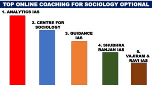 TOP ONLINE COACHING FOR SOCIOLOGY OPTIONAL