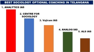 Vajiram IAS