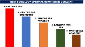 Best Sociology Optional Coaching in Guwahati