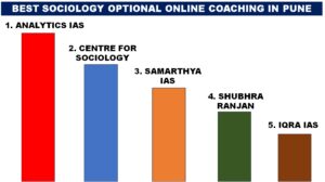 Best Sociology Optional Onlilne Coaching in Pune
