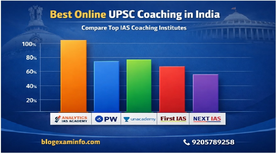 Best UPSC Coaching in India 2026 | Compare Top Institutes