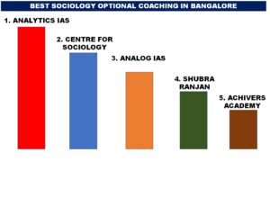 Best Sociology Optional Coaching in Bangalore