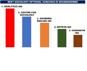 BEST SOCIOLOGY OPTIONAL COACHING IN BHUBANESWAR
