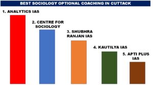 BEST SOCIOLOGY OPTIONAL COACHING IN CUTTACK
