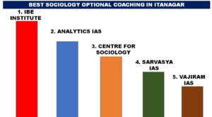 BEST SOCIOLOGY OPTIONAL COACHING IN ITANAGAR
