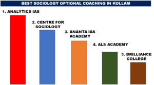 BEST SOCIOLOGY OPTIONAL COACHING IN KOLLAM
