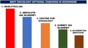 BEST SOCIOLOGY OPTIONAL COACHING IN KOZHIKODE 