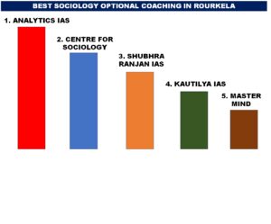 BEST SOCIOLOGY OPTIONAL COACHING IN ROURKELA 