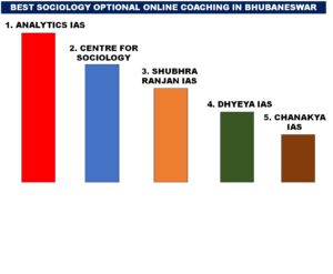 BEST SOCIOLOGY OPTIONAL ONLINE COACHING IN BHUBANESWAR BEST SOCIOLOGY OPTIONAL ONLINE COACHING IN BHUBANESWAR 