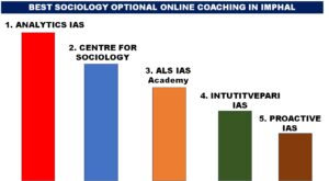BEST SOCIOLOGY OPTIONAL ONLINE COACHING IN IMPHAL