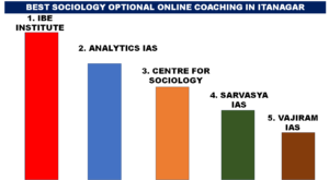 BEST SOCIOLOGY OPTIONAL ONLINE COACHING IN ITANAGAR
