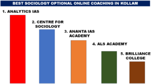 BEST SOCIOLOGY OPTIONAL ONLINE COACHING IN KOLLAM
