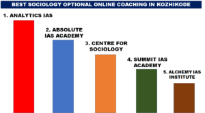 BEST SOCIOLOGY OPTIONAL ONLINE COACHING IN KOZHIKODE 