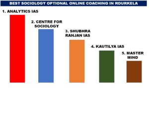 BEST SOCIOLOGY OPTIONAL ONLINE COACHING IN ROURKELA 