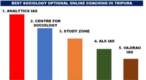 BEST SOCIOLOGY OPTIONAL ONLINE COACHING IN TRIPURA 