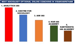 Sociology Optional Online Coaching in Vishakhapatnam