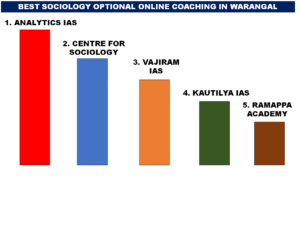 BEST SOCIOLOGY OPTIONAL ONLINE COACHING IN WARANGAL

