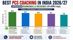 Best PCS Coaching in India 2026/27