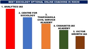 BEST SOCIOLOGY OPTIONAL ONLINE COACHING IN KOCHI
