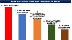 BEST SOCIOLOGY OPTIONAL COACHING IN KOCHI 