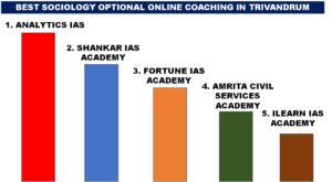 BEST SOCIOLOGY OPTIONAL ONLINE COACHING IN TRIVANDRUM
