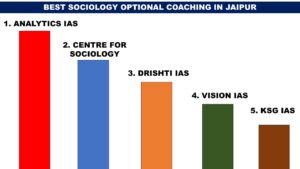 BEST SOCIOLOGY OPTIONAL COACHING IN JAIPUR