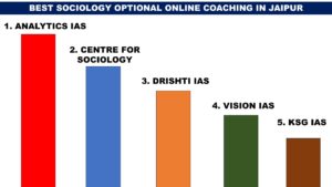 BEST SOCIOLOGY OPTIONAL ONLINE COACHING IN JAIPUR