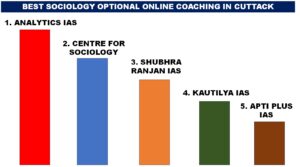BEST SOCIOLOGY OPTIONAL ONLINE COACHING IN CUTTACK 