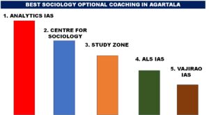 BEST SOCIOLOGY OPTIONAL COACHING IN AGARTALA