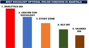 BEST SOCIOLOGY OPTIONAL ONLINE COACHING IN AGARTALA
