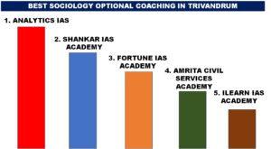 BEST SOCIOLOGY OPTIONAL COACHING IN TRIVANDRUM
