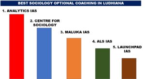 BEST SOCIOLOGY OPTIONAL COACHING IN LUDHIANA