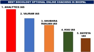 BEST SOCIOLOGY OPTIONAL ONLINE COACHING IN BHOPAL