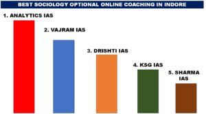 BEST SOCIOLOGY OPTIONAL ONLINE COACHING IN INDORE