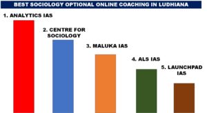 BEST SOCIOLOGY OPTIONAL ONLINE COACHING IN LUDHIANA
