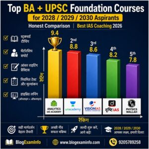 Top BA + UPSC Foundation Courses 