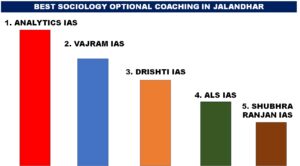 BEST SOCIOLOGY OPTIONAL COACHING IN JALANDHAR