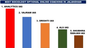 BEST SOCIOLOGY OPTIONAL ONLINE COACHING IN JALANDHAR